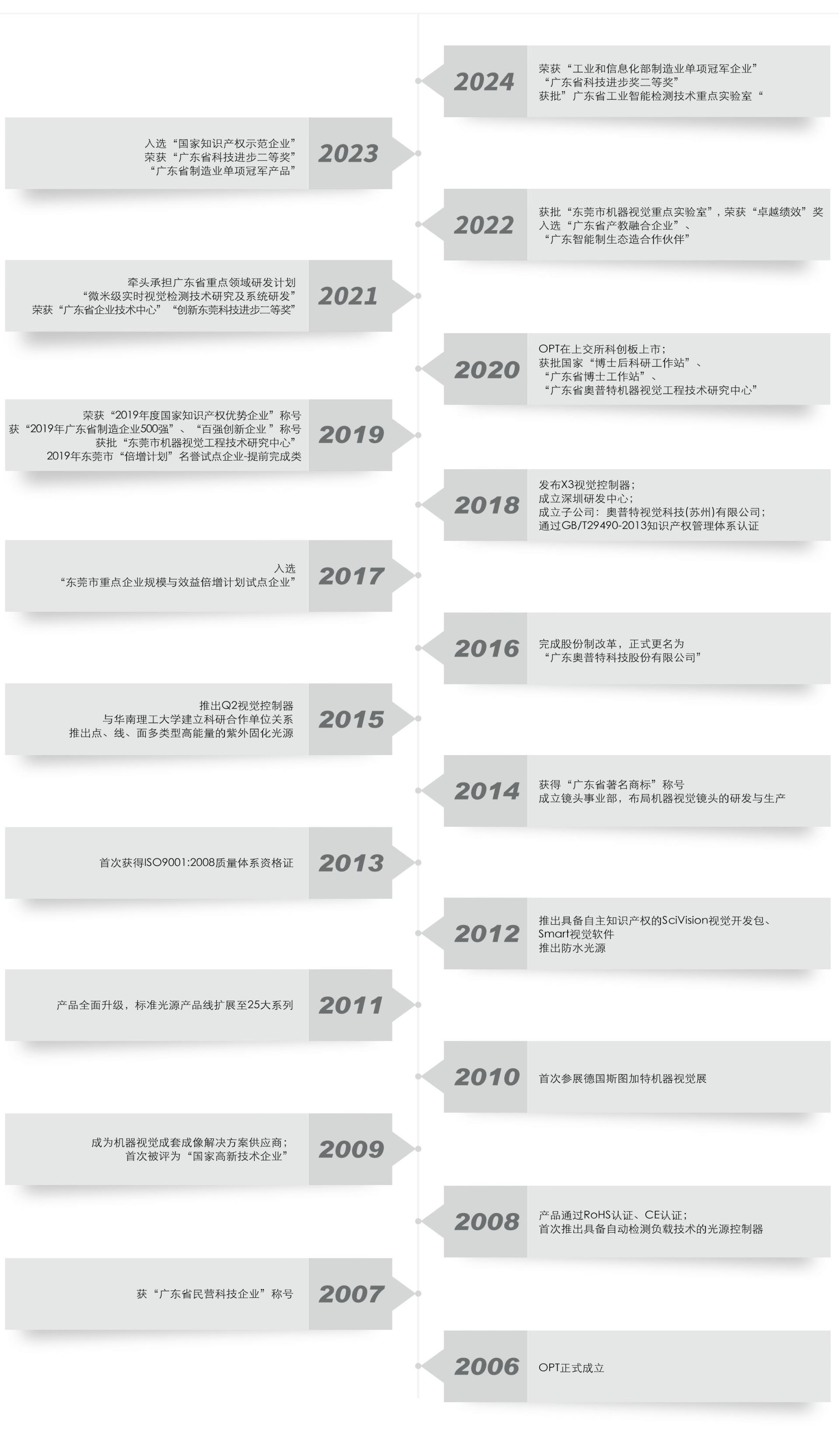 yp街机·电子游戏(中国)最新官网